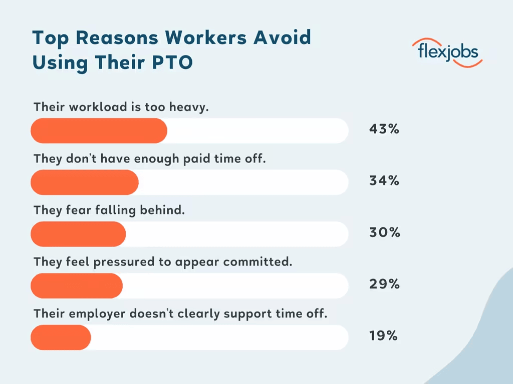 Flexjobs PTO Study