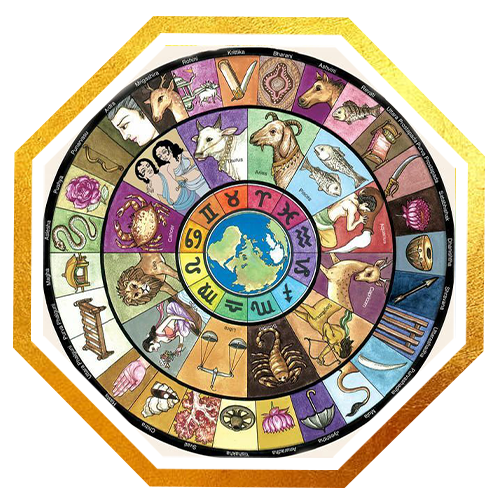 Transform Your Life with Powerful Birthday Special Rituals for Blessings