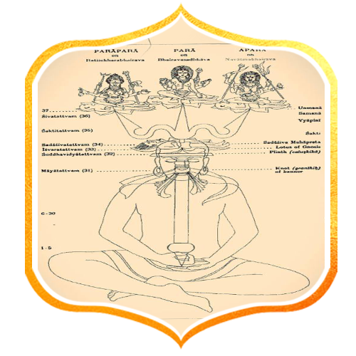 Jayanthi Reeja Raja Matangi Jayanthi, Shankaracharya Jayanthi, Ramanuja Jayanthi and ...